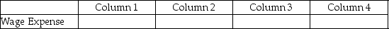 For each of the following, identify in Column 1 the category to which the account belongs, in Column 2 the normal balance for the account, in Column 3 the financial statement on which the account balance is reported, and in Column 4 the nature of the account (permanent/temporary). - 