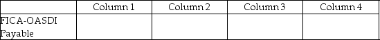 For each of the following, identify in Column 1 the category to which the account belongs, in Column 2 the normal balance for the account, in Column 3 the financial statement on which the account balance is reported, and in Column 4 the nature of the account (permanent/temporary). - 