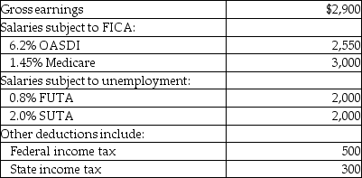 Ocean's Auction House's payroll for April includes the following data:   What is the gross pay? A) $1,998.40 B) $1,942.40 C) $2,900.00 D) $2,798.40