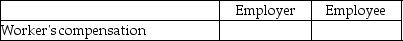 Given the following payroll items you are to identify whether they are the expense of the employer and/or the employee by placing an X in the appropriate column. - 