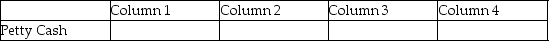 For each of the following, identify in Column 1 the category to which the account belongs, in Column 2 the normal balance for the account, in Column 3 the financial statement on which the account balance is reported, and in Column 4 the nature of the account (permanent/temporary). Example:    - 