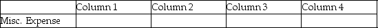 For each of the following, identify in Column 1 the category to which the account belongs, in Column 2 the normal balance for the account, in Column 3 the financial statement on which the account balance is reported, and in Column 4 the nature of the account (permanent/temporary). Example:    - 