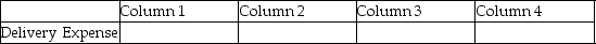For each of the following, identify in Column 1 the category to which the account belongs, in Column 2 the normal balance for the account, in Column 3 the financial statement on which the account balance is reported, and in Column 4 the nature of the account (permanent/temporary). Example:    - 