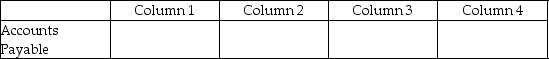 For each of the following, identify in Column 1 the category to which the account belongs, in Column 2 the normal balance for the account, in Column 3 the financial statement on which the account balance is reported, and in Column 4 the nature of the account (permanent/temporary). Example:    - 