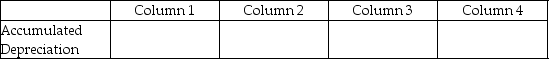 For each of the following, identify in Column 1 the category to which the account belongs, in Column 2 the normal balance for the account, in Column 3 the financial statement on which the account balance is reported, and in Column 4 the nature of the account (permanent/temporary). Example:    - 