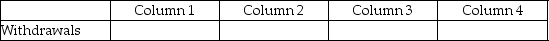 For each of the following, identify in Column 1 the category to which the account belongs, in Column 2 the normal balance for the account, in Column 3 the financial statement on which the account balance is reported, and in Column 4 the nature of the account (permanent/temporary). Example:    - 