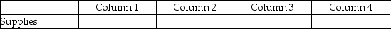 For each of the following, identify in Column 1 the category to which the account belongs, in Column 2 the normal balance for the account, in Column 3 the financial statement on which the account balance is reported, and in Column 4 the nature of the account (permanent/temporary). Example:    - 