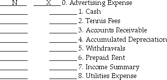 In the first space below, indicate whether each account is a real or nominal account using (R)Real Account and (N)Nominal Account. In the second space below, indicate by an (X)if the account should be closed.   