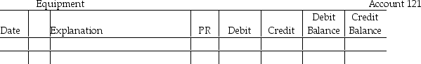 Post the following transactions to the ledger of Jason Company. The partial chart of accounts of Jason Company is as follows: 111 Cash 121 Equipment 211 Accounts Payable 311 Jason, Capital           