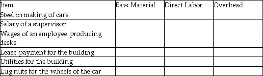Classify each of the following as raw materials, direct labor, or overhead:   