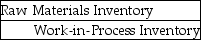The entry for indirect materials (such as glue, etc.) requisitioned for use in production is: A)    B)    C)    D) None of these answers are correct.