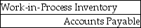 The entry for indirect materials (such as glue, etc.) requisitioned for use in production is: A)    B)    C)    D) None of these answers are correct.