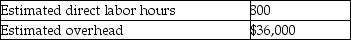 The following data are available for Starbrite Corporation:   If overhead is applied based on direct labor hours, the predetermined overhead rate is: A) $45. B) $450. C) $222. D) $2,220.