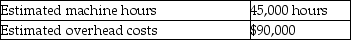 The following data are available for Skyway:   If overhead is applied based on machine hours, the predetermined overhead rate is: A) $2.00. B) $20.00. C) $0.50. D) 200%.