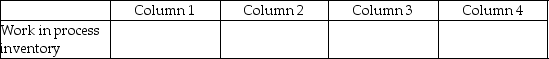 For each of the following, identify in Column 1 the category to which the account belongs, in Column 2 the normal balance for the account, in Column 3 the financial statement(s)on which the account balance is reported, and in Column 4 the account's nature (permanent/temporary). - 