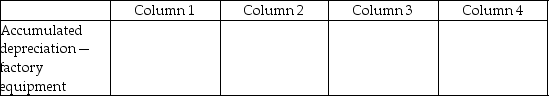 For each of the following, identify in Column 1 the category to which the account belongs, in Column 2 the normal balance for the account, in Column 3 the financial statement(s)on which the account balance is reported, and in Column 4 the account's nature (permanent/temporary). - 