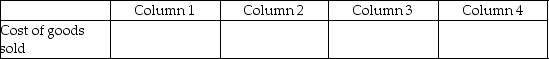 For each of the following, identify in Column 1 the category to which the account belongs, in Column 2 the normal balance for the account, in Column 3 the financial statement(s)on which the account balance is reported, and in Column 4 the account's nature (permanent/temporary). - 