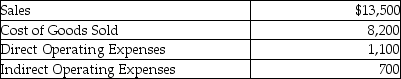 The candy department experienced the following revenue and expenses during October:   The candy departmental net income is: A) $6,400. B) $3,500. C) $4,200. D) $5,300.