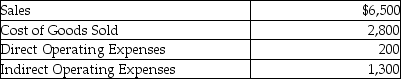 The photography department in a department store experienced the following revenue and expenses during October:   The photography departmental net income is: A) $6,500. B) $3,700. C) $3,500. D) $2,200.