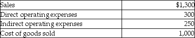 <strong>Calculate the costume jewelry department net income given the following:  </strong> A)$1,300 B)$1,000 C)$300 D)($250) <div style=padding-top: 35px> 