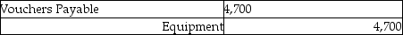 Bill returned all of the $4,700 purchase of equipment to Sue. The entry to record this is: A)    B)    C)    D) None of these answers are correct.