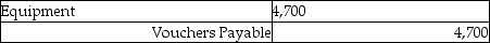 Bill returned all of the $4,700 purchase of equipment to Sue. The entry to record this is: A)    B)    C)    D) None of these answers are correct.