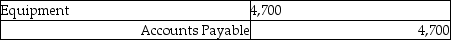 Bill returned all of the $4,700 purchase of equipment to Sue. The entry to record this is: A)    B)    C)    D) None of these answers are correct.