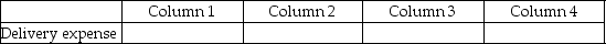 For each of the following, identify in Column 1 the category to which the account belongs, in Column 2 the normal balance for the account, in Column 3 the financial statement in which the account balance is reported, and in Column 4 the account's nature (permanent/temporary). - 