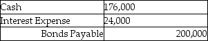 <strong>Martin Corporation sells $200,000, 12%, 10-year bonds at face value on January 1. Interest is paid on January 1 and July 1. The entry to record the issuance of the bonds on January 1 is:</strong> A) B) C) D)