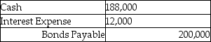 <strong>Martin Corporation sells $200,000, 12%, 10-year bonds at face value on January 1. Interest is paid on January 1 and July 1. The entry to record the issuance of the bonds on January 1 is:</strong> A) B) C) D)