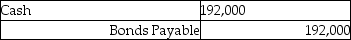 Manning Corporation sells $200,000, 12%, 10-year bonds for 96 on January 1. Interest is paid on January 1 and July 1. Straight-line amortization is used. The entry to record the issuance of the bonds on January 1 is: A)    B)    C)    D)   