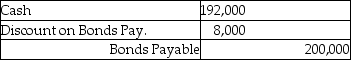 Manning Corporation sells $200,000, 12%, 10-year bonds for 96 on January 1. Interest is paid on January 1 and July 1. Straight-line amortization is used. The entry to record the issuance of the bonds on January 1 is: A)    B)    C)    D)   