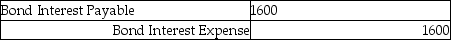 Bonds are issued for $80,000 at 12% on November 1. What is the adjusting entry on December 31? A)    B)    C)    D)   