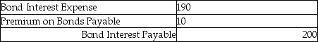 On October 1, Indiana Company issued $10,000, 8%, 5-year bonds at 102. What is the adjusting entry on December 31 using straight-line method? A) B) C) D)