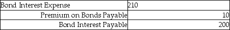 On October 1, Indiana Company issued $10,000, 8%, 5-year bonds at 102. What is the adjusting entry on December 31 using straight-line method? A) B) C) D)