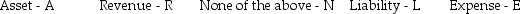 Selected accounts from the ledger of Thomas Company appear below. For each account, indicate the following: a. In the first column at right, indicate the type of each account using the following abbreviations:    b. In the second column, indicate the normal balance of the account by inserting a Dr. or Cr.   