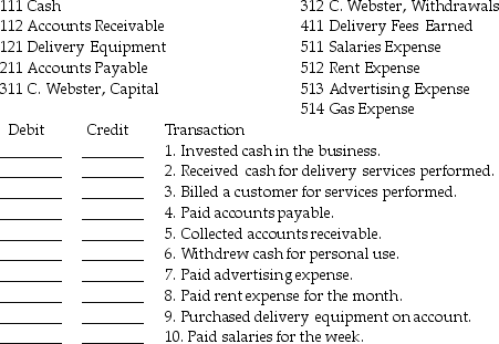 A chart of accounts is below. Following is a series of transactions. Indicate for each transaction the accounts that should be debited and credited by inserting the proper account number in the space provided.   