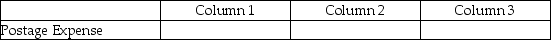 For each of the following, identify in Column 1 the category to which the account belongs, in Column 2 the normal balance for the account, and in Column 3 the financial statement that the account appears upon. - 