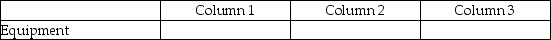 For each of the following, identify in Column 1 the category to which the account belongs, in Column 2 the normal balance for the account, and in Column 3 the financial statement that the account appears upon. - 