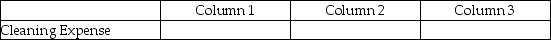 For each of the following, identify in Column 1 the category to which the account belongs, in Column 2 the normal balance for the account, and in Column 3 the financial statement that the account appears upon. - 