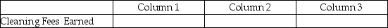 For each of the following, identify in Column 1 the category to which the account belongs, in Column 2 the normal balance for the account, and in Column 3 the financial statement that the account appears upon. - 