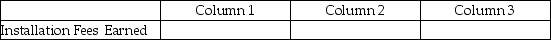 For each of the following, identify in Column 1 the category to which the account belongs, in Column 2 the normal balance for the account, and in Column 3 the financial statement that the account appears upon. - 