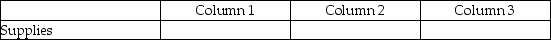 For each of the following, identify in Column 1 the category to which the account belongs, in Column 2 the normal balance for the account, and in Column 3 the financial statement that the account appears upon. - 