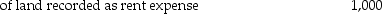 Using the following accounts:    Indicate the account(s)to be debited and credited to record the following transactions. -Prepare a statement of retained earnings in proper form for White Corporation for the year ended December 31, 20xx, from the following:    Correction of prior year error. Purchase   