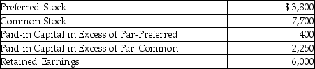 The TM Stockholders' Equity section includes the following:   What was the total amount common stock was sold for? A) $7,700 B) $13,700 C) $11,500 D) $9,950