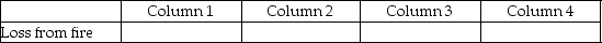 For each of the following, identify in column 1 the category to which the account belongs, in column 2 the normal balance for the account, in column 3 the financial statement that the account in which the account balance is reported, and in column 4 the account's nature (permanent/temporary). - 