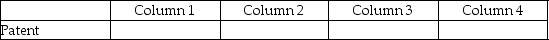 For each of the following, identify in column 1 the category to which the account belongs, in column 2 the normal balance for the account, in column 3 the financial statement that the account in which the account balance is reported, and in column 4 the account's nature (permanent/temporary). - 