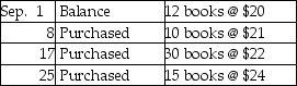 Barry's Books uses a periodic inventory system. Barry's Books sold 45 copies of Helpful Hints during September. Other data for September include:   Cost of goods sold under the FIFO method is: A) $956. B) $514. C) $1,020. D) some other number