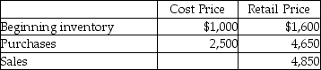 Bright Garden Center had the following data for May:   The cost of the estimated inventory on May 31 under the retail method is: A) $616. B) $784. C) $1,400. D) $3,500.
