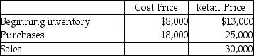 Chocolate Heaven had the following data for November:   The cost of the estimated inventory on November 30 under the retail method is: A) $5,440. B) $2,560. C) $8,160. D) $3,840.